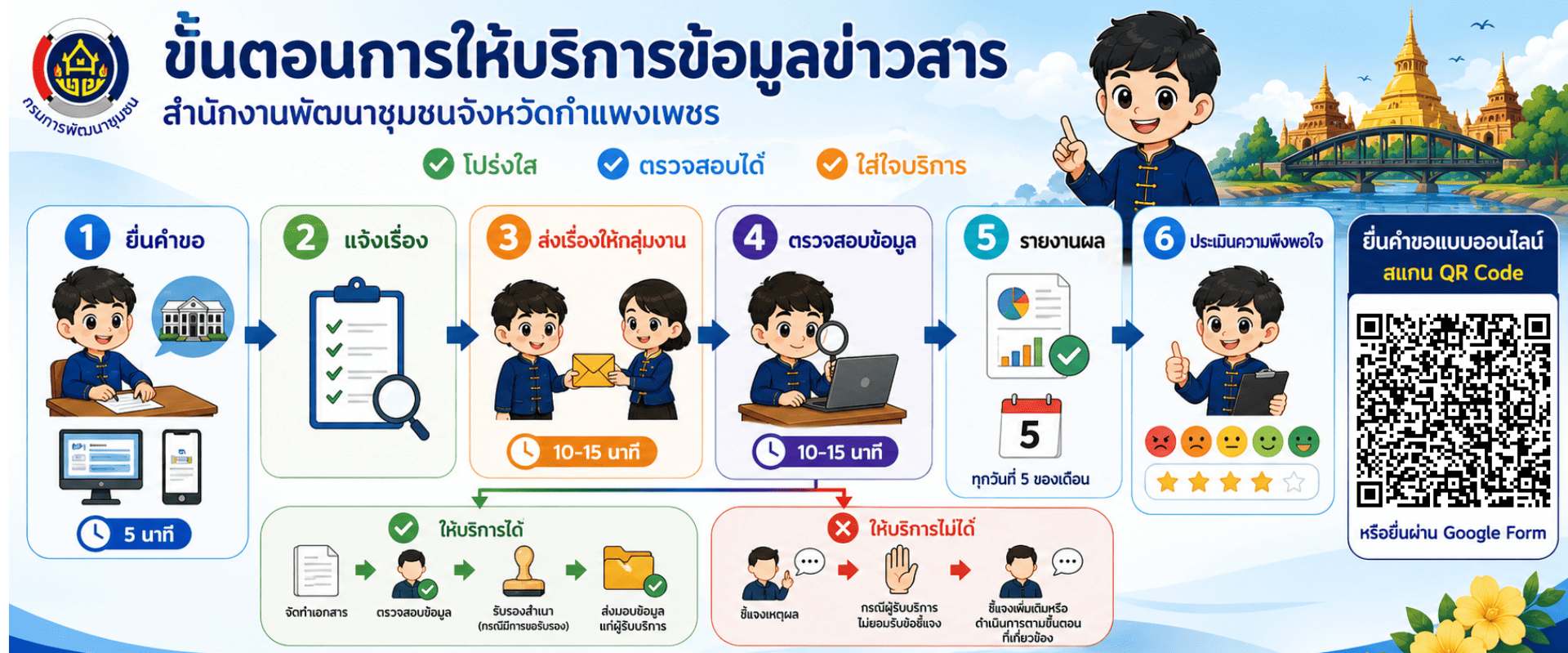 ขอข้อมูล